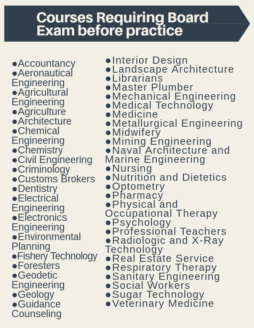 Courses with board exam