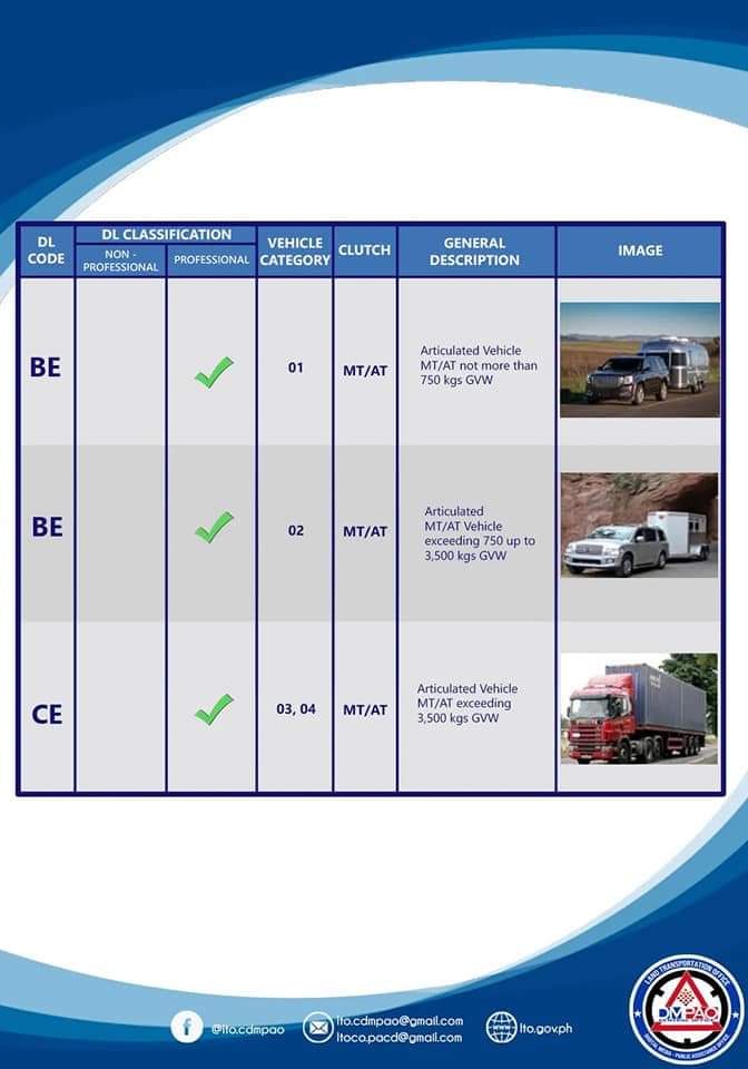 dl-codes-lto-driver-s-license-restriction-codes-newstogov