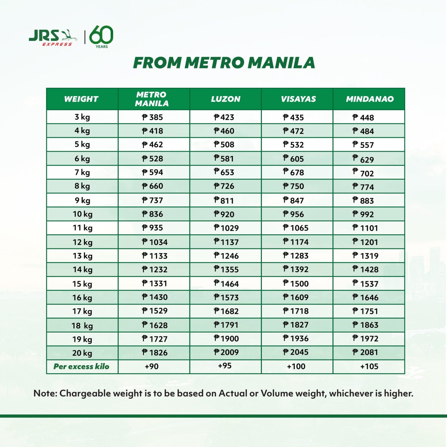 JRS Express Rates 2024 in Luzon, Visayas, Mindanao NewsToGov